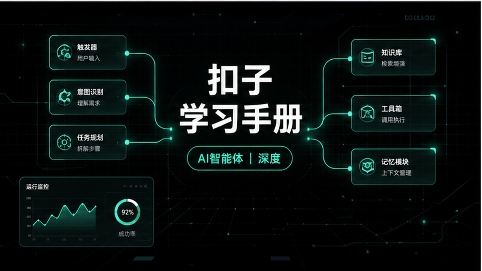 扣子学习手册